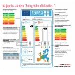 Energetska učinkovitost klima uređaja