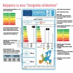 Energetska učinkovitost klima uređaja