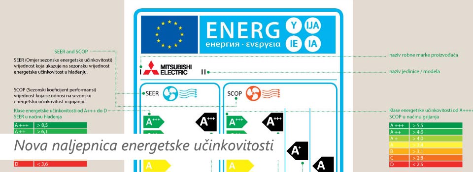 naljepnica_energetske_ucinkovitosti_slider